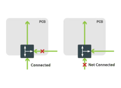 RF Switch Connectors - PCB & Cables